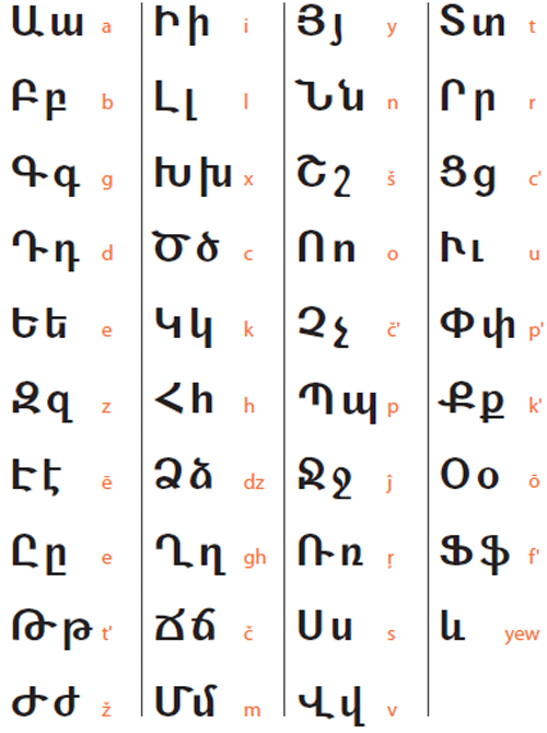 Eastern & Western Armenian language